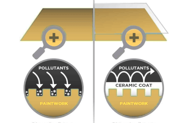 Ceramic Coating Diagram